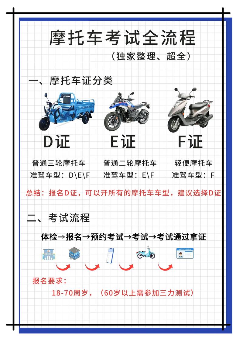 全面了解驾校信息咨询:开启您的驾驶之旅